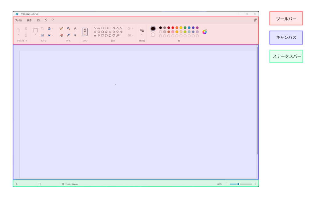 ペイントの各領域の説明